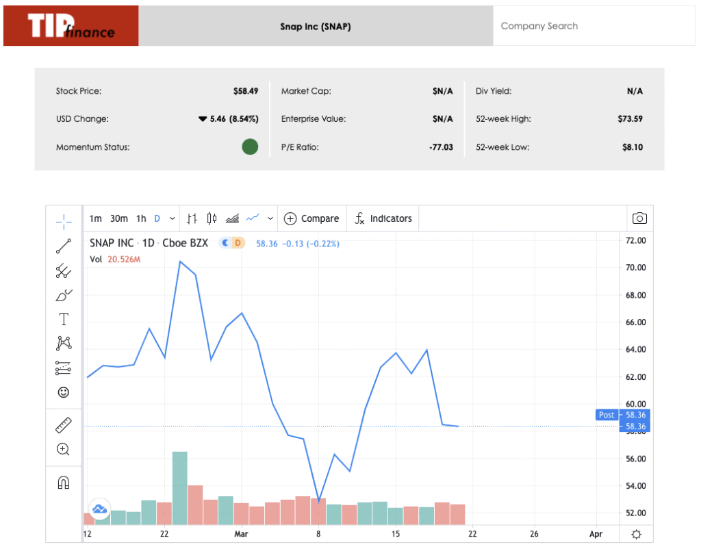 Stock Chart-SNAP