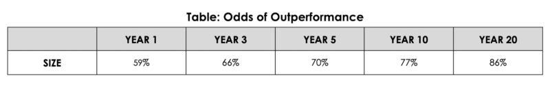 Small cap factor investing