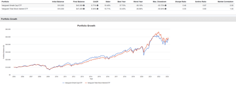 factor-investing-etf factor investing ETF