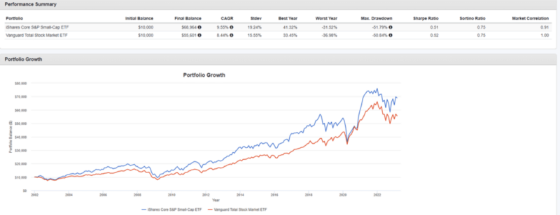 small-cap-etf Small cap 600 value etf