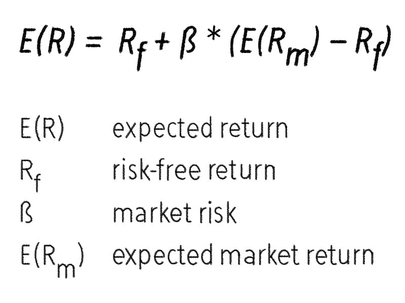 CAPM model