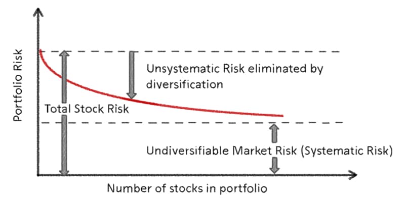 portfolio-risk portfolio risk