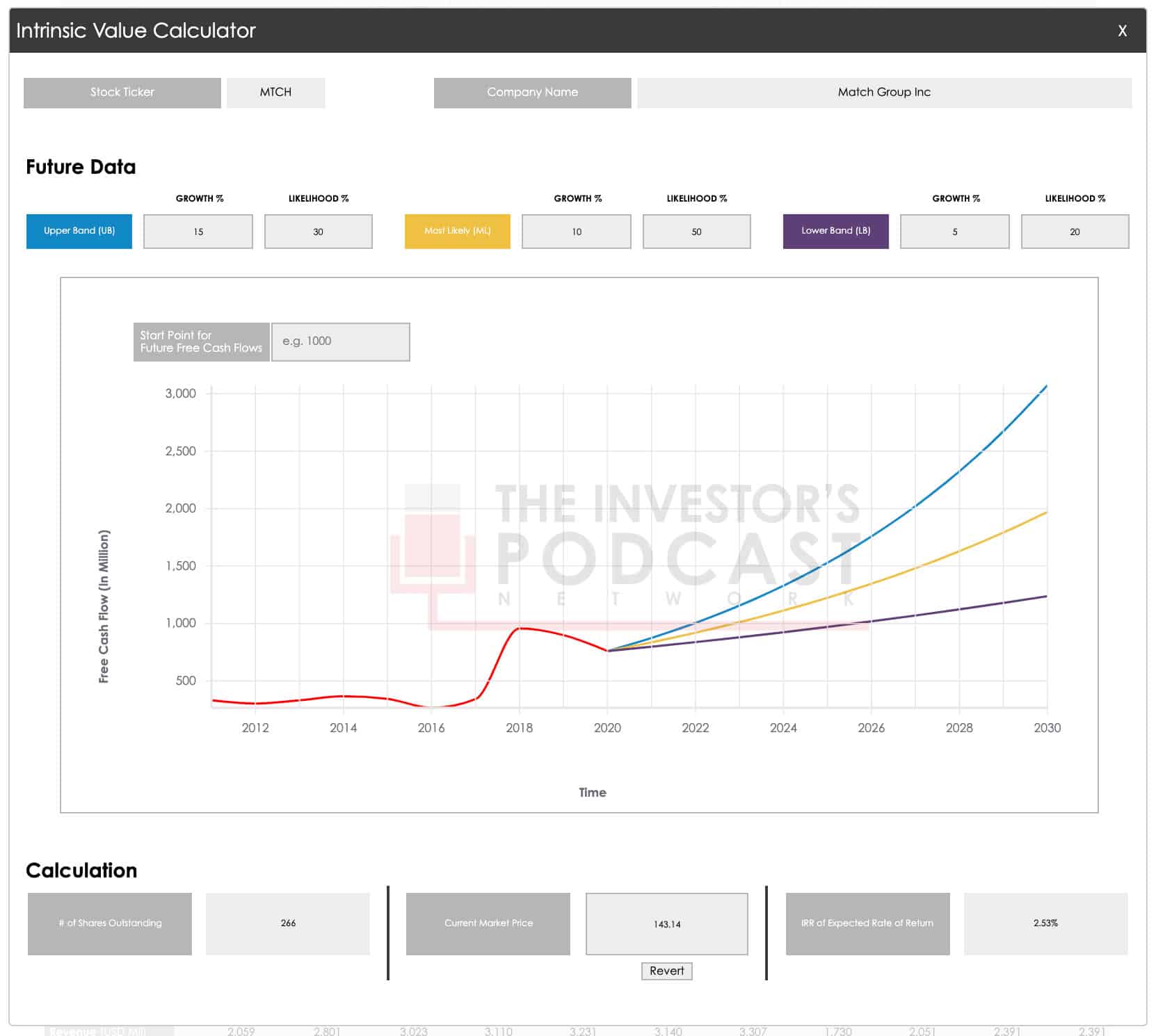 intrinsic-value-calculator-1-mtch