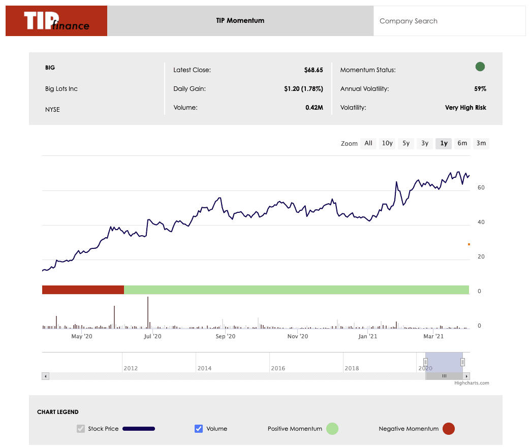 Momentum Status - Big Lots