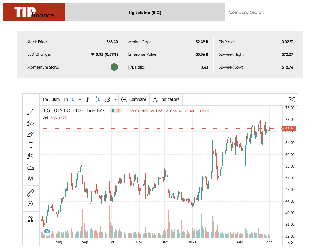 Stock Info - Big Lots