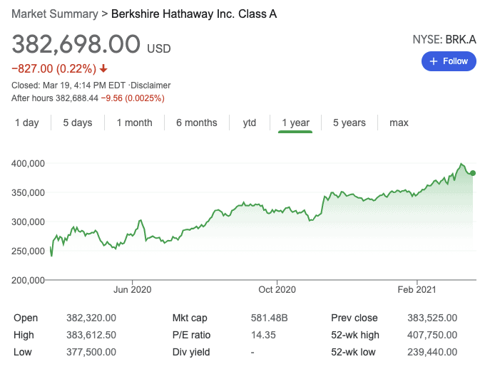 Stock Chart-BRK-A