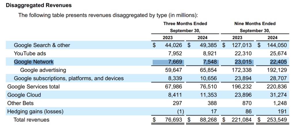 google network revenues