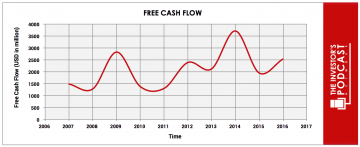 Nike free cash flow per share best sale