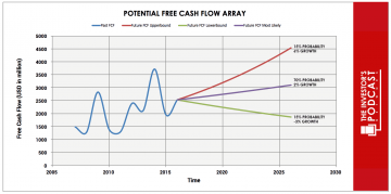 Intrinsic Value Assessment of Nike NKE The Investor s Podcast Network