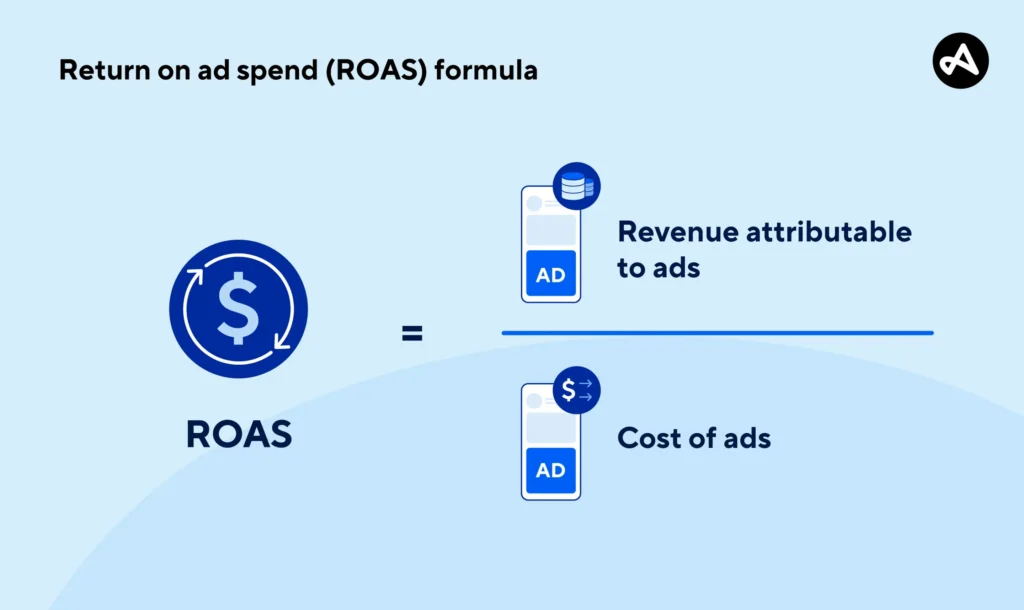 ROAS formula