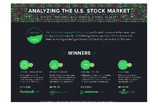 US stock market