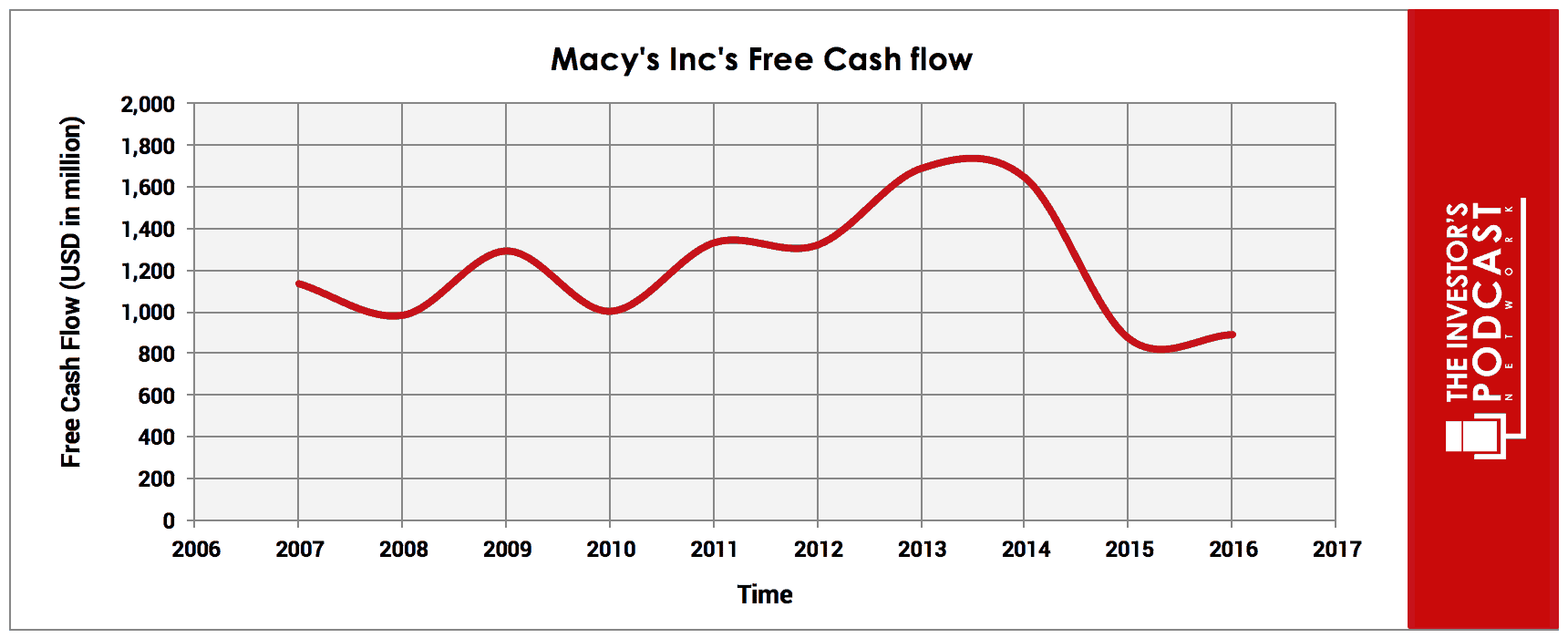 Macys Employee Discount At Lv Macys.