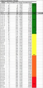 The Bitcoin Mayer Multiple - We Study Billionaires