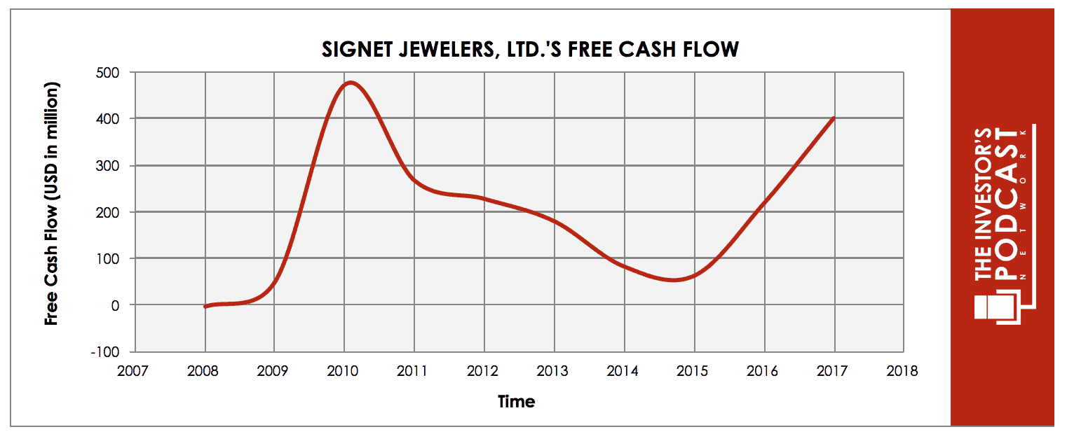 Signet on sale earnings call