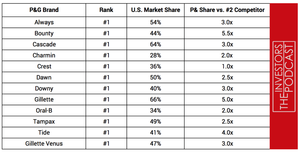 https://www.theinvestorspodcast.com/wp-content/uploads/2020/03/pg4-1024x521.png