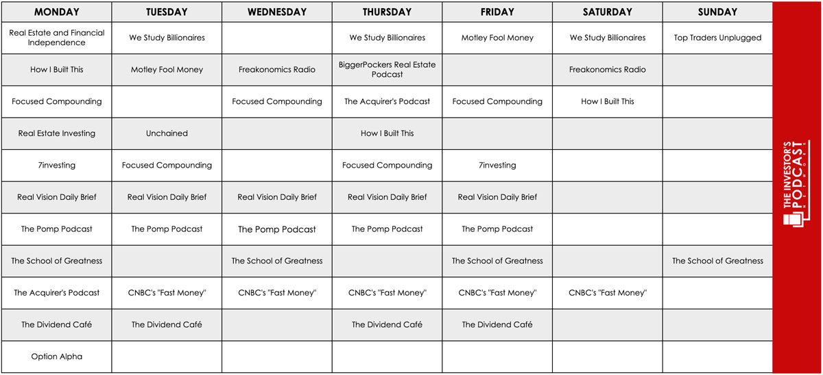 The 20 Best Investing Podcasts In 2024: For All Investors