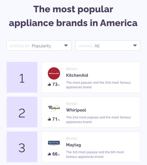 Top 10 Appliance Manufacturers