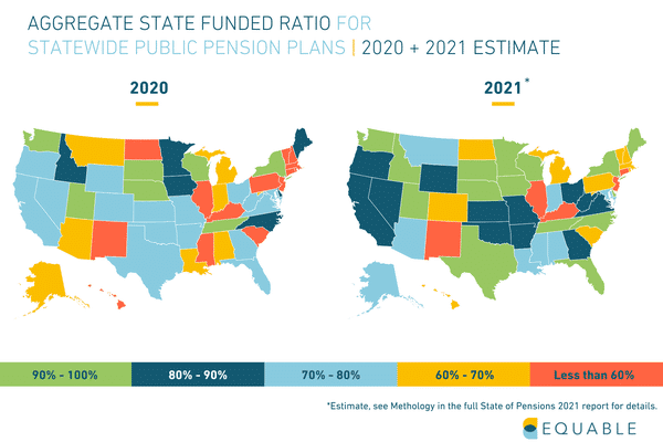 Aggregate State Funded Ratio