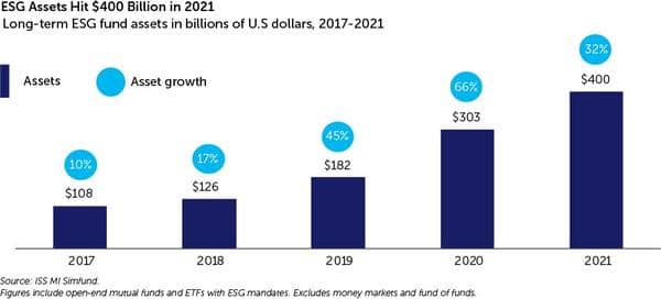 ESG Investing