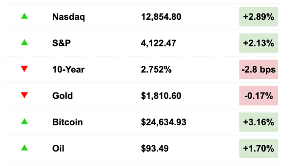 Aug 11 chart