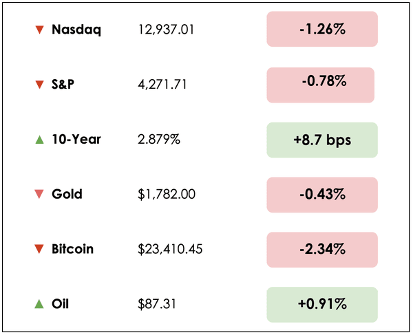 Aug 17 chart