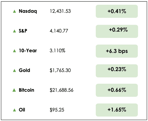 Aug 24 chart