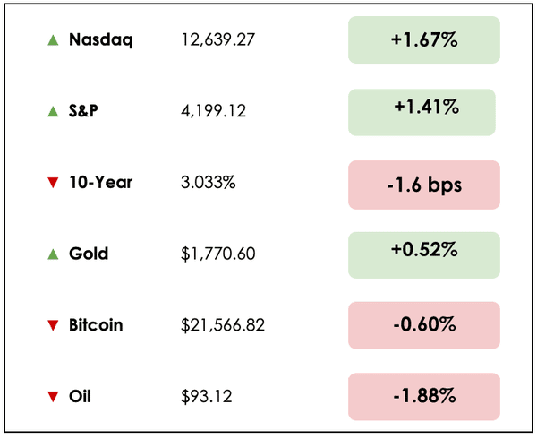 Aug 25 chart