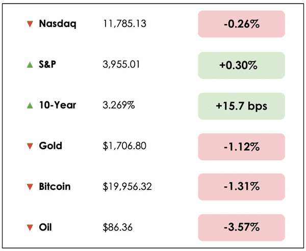 Sep 1 chart