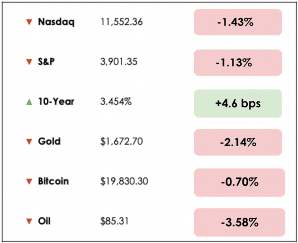 Sep 15 chart