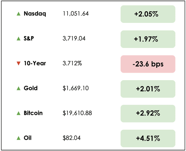 Sep 28 chart