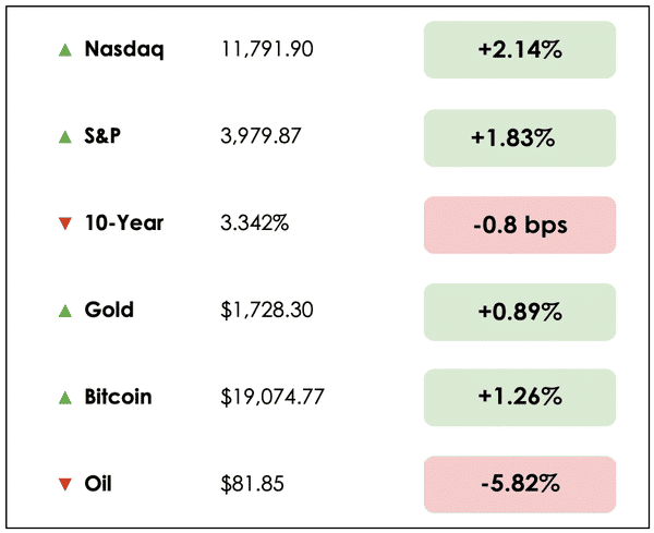 Sep 7 chart