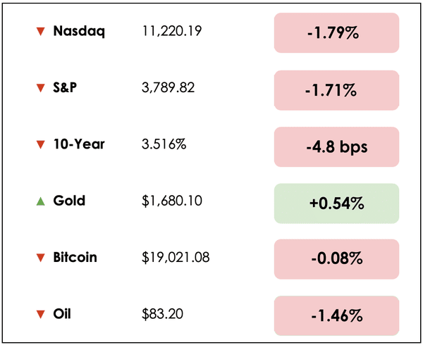 markets sep 21