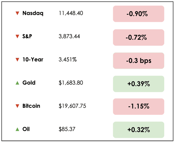 markets sept 16