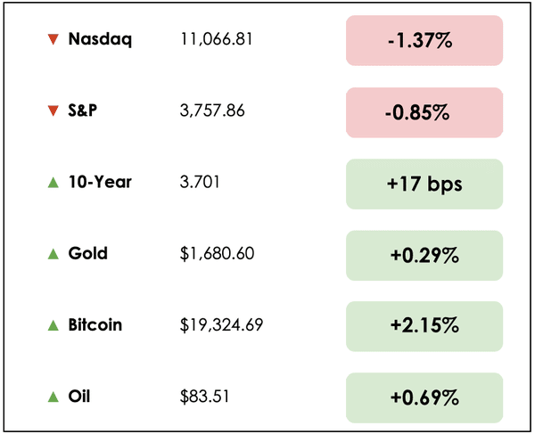 markets sept 22