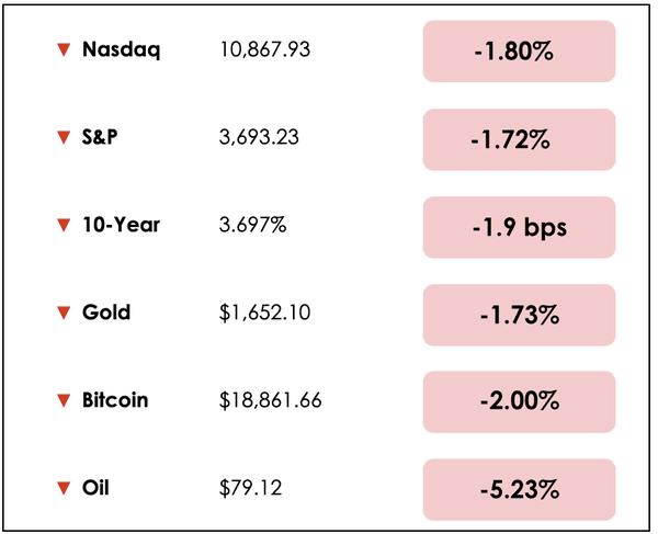 markets sept 23