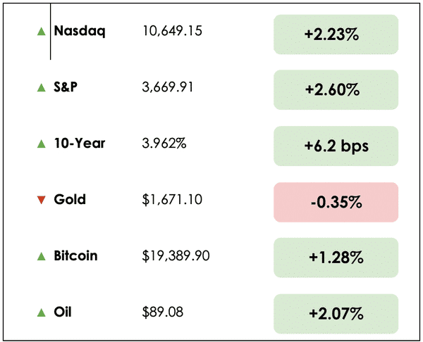 Oct 13 chart