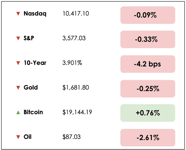 Oct 13 chart