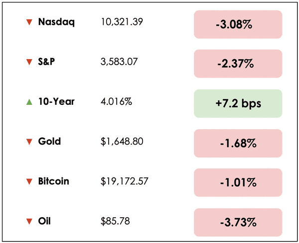 Oct 14 chart