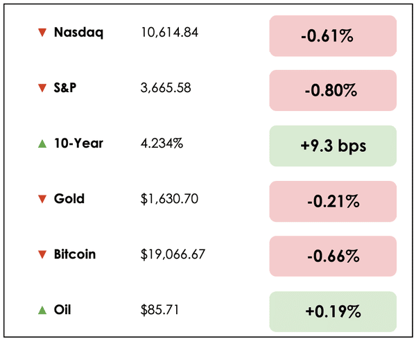 Oct 20 chart