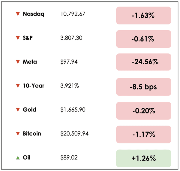 Oct 27 chart