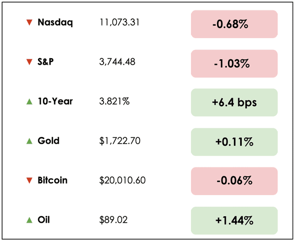 Oct 6 chart