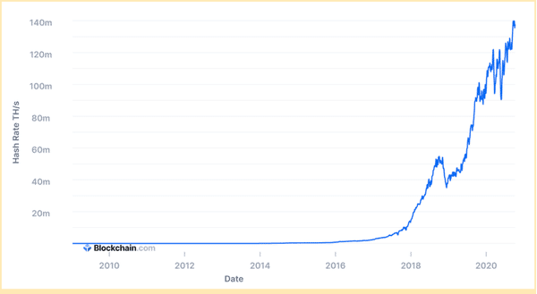 hash rate