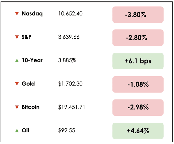 markets oct 7