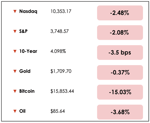 Nov 9 chart