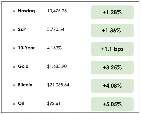 markets 11042022