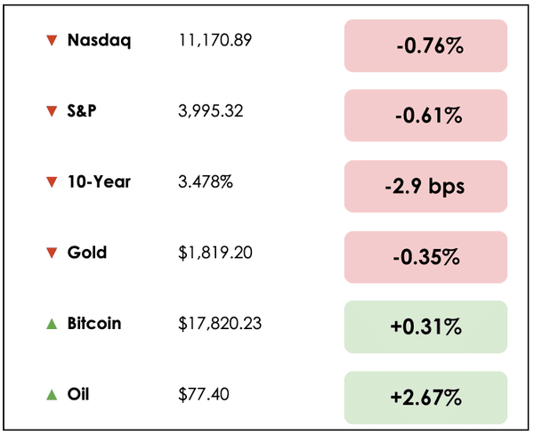 Dec 14 chart