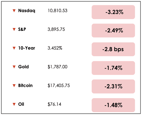 Dec 15 chart