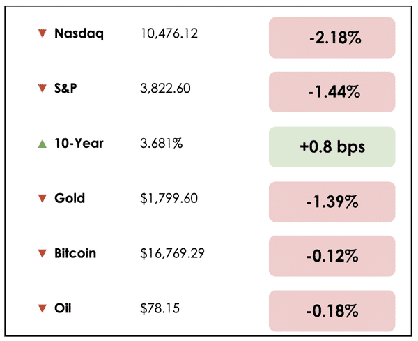 Dec 22 chart