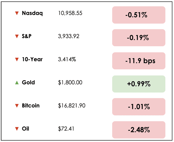 Dec 7 chart