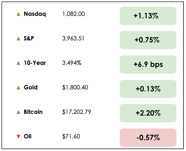 Dec 8 chart